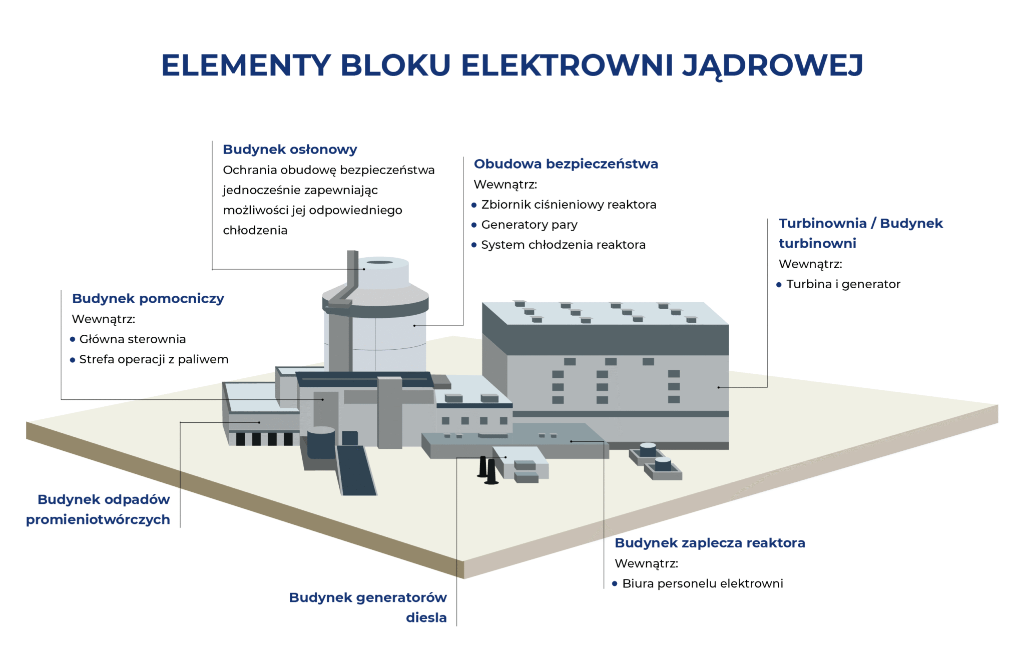 Kluczowa decyzja dla polskiego atomu. PAA oceniła lokalizację